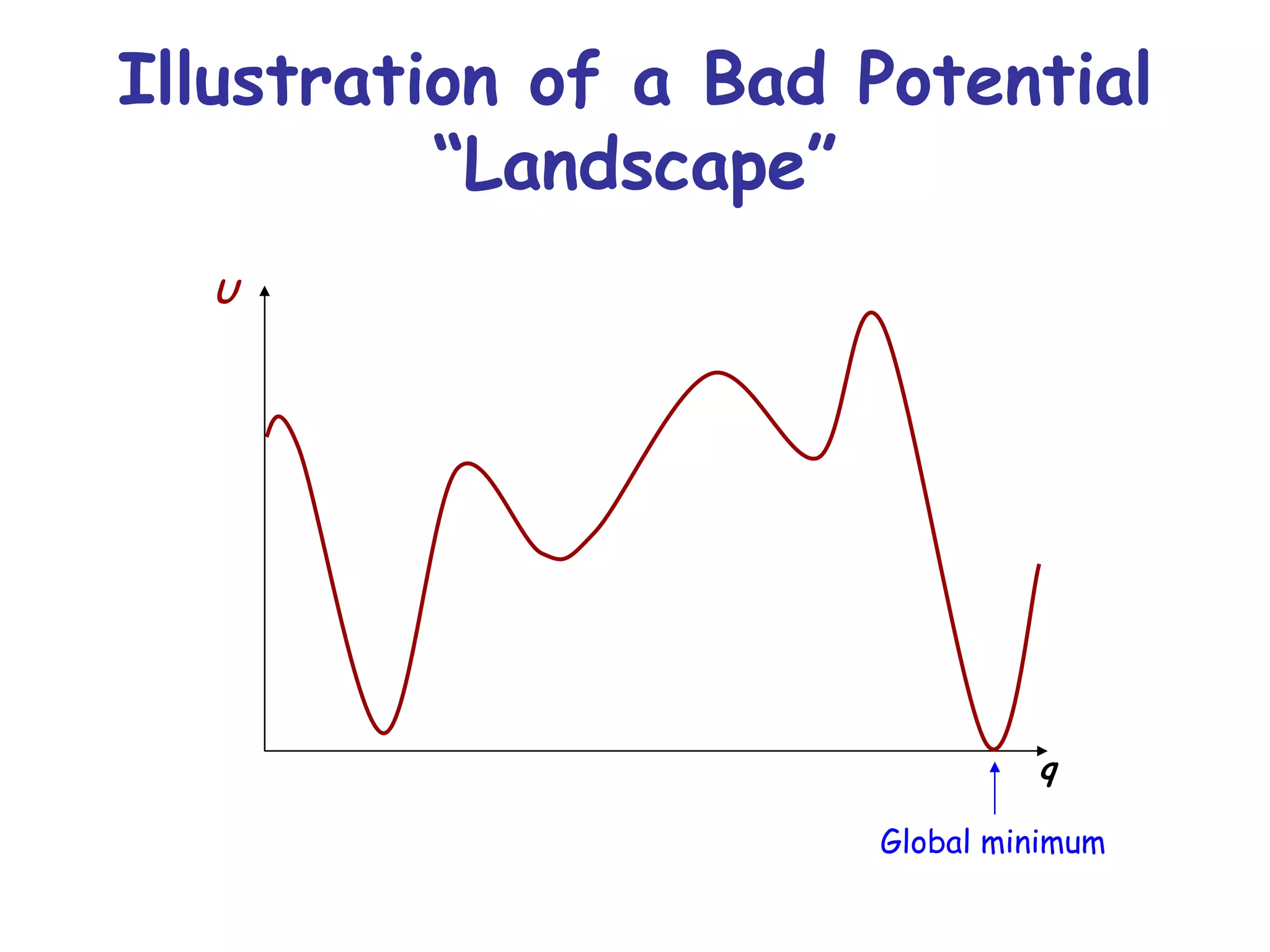 Illustration of a Bad Potential “Landscape” U q Global minimum 