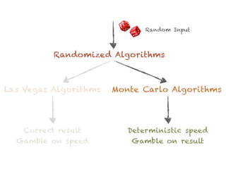 Probabilistic algorithms for fun and pseudorandom profit