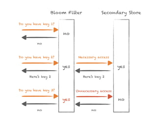 Probabilistic algorithms for fun and pseudorandom profit