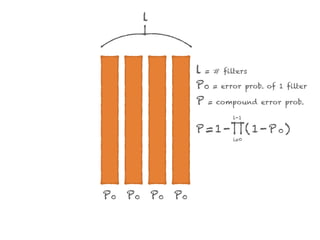 Probabilistic algorithms for fun and pseudorandom profit