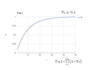 Probabilistic algorithms for fun and pseudorandom profit