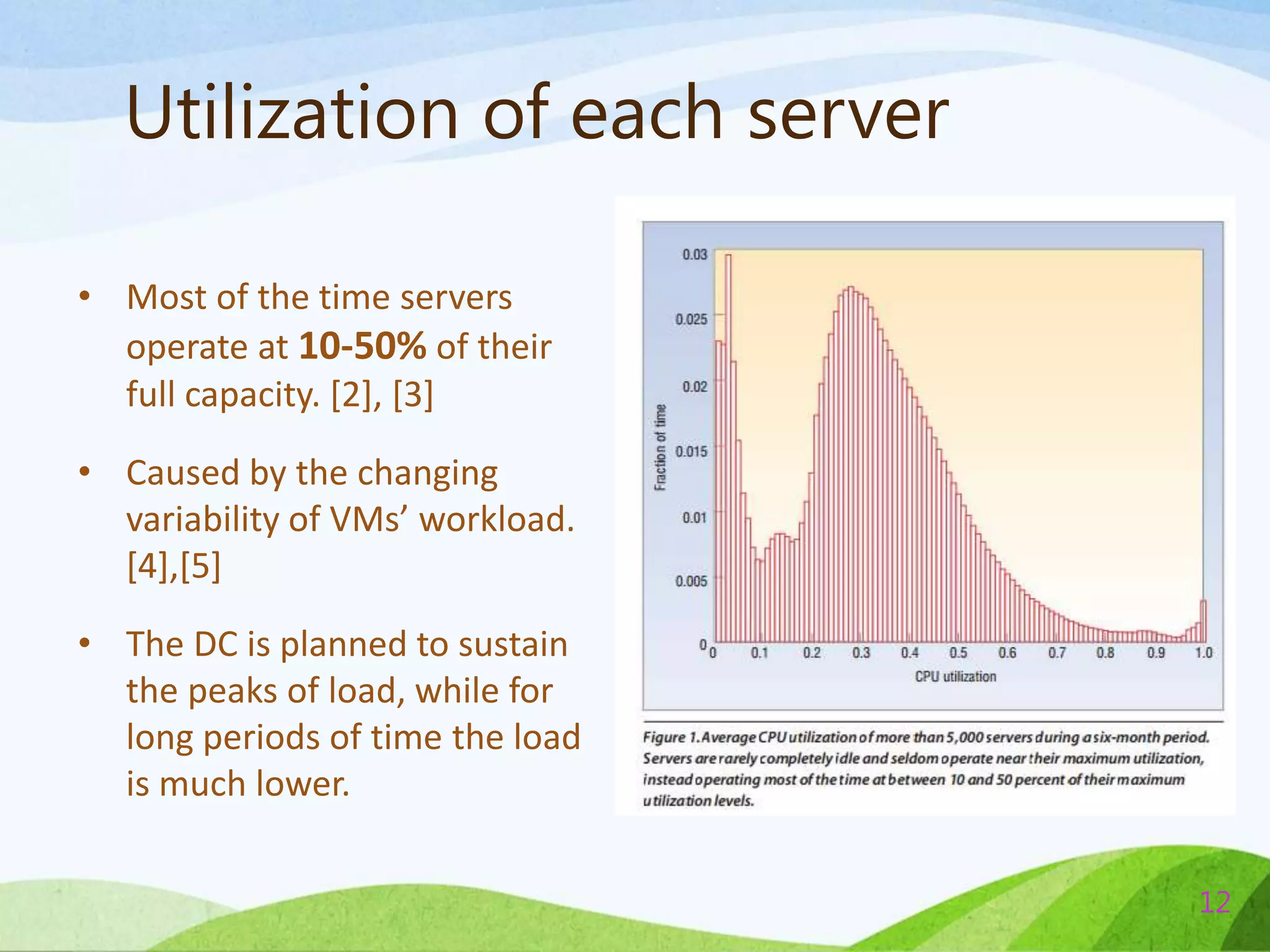 • Most of the time servers
operate at 10-50% of their
full capacity. [2], [3]
• Caused by the changing
variability of VMs’ workload.
[4],[5]
• The DC is planned to sustain
the peaks of load, while for
long periods of time the load
is much lower.
12
Utilization of each server
 