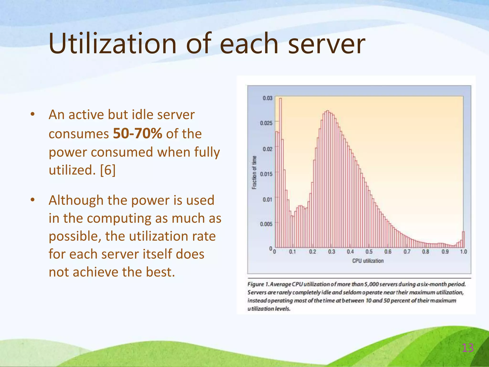 • An active but idle server
consumes 50-70% of the
power consumed when fully
utilized. [6]
• Although the power is used
in the computing as much as
possible, the utilization rate
for each server itself does
not achieve the best.
13
Utilization of each server
 