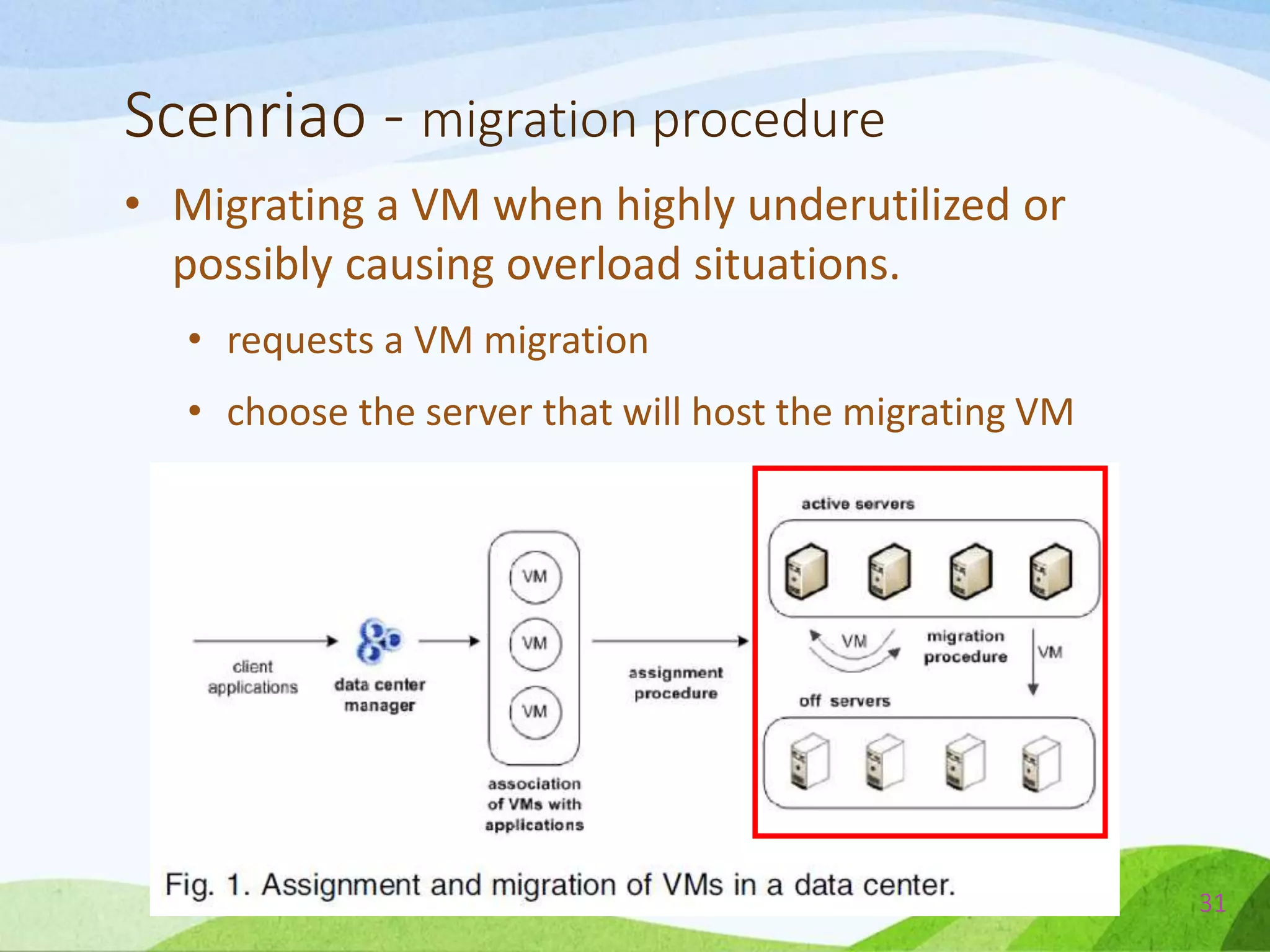 Scenriao - migration procedure
31
• Migrating a VM when highly underutilized or
possibly causing overload situations.
• requests a VM migration
• choose the server that will host the migrating VM
 