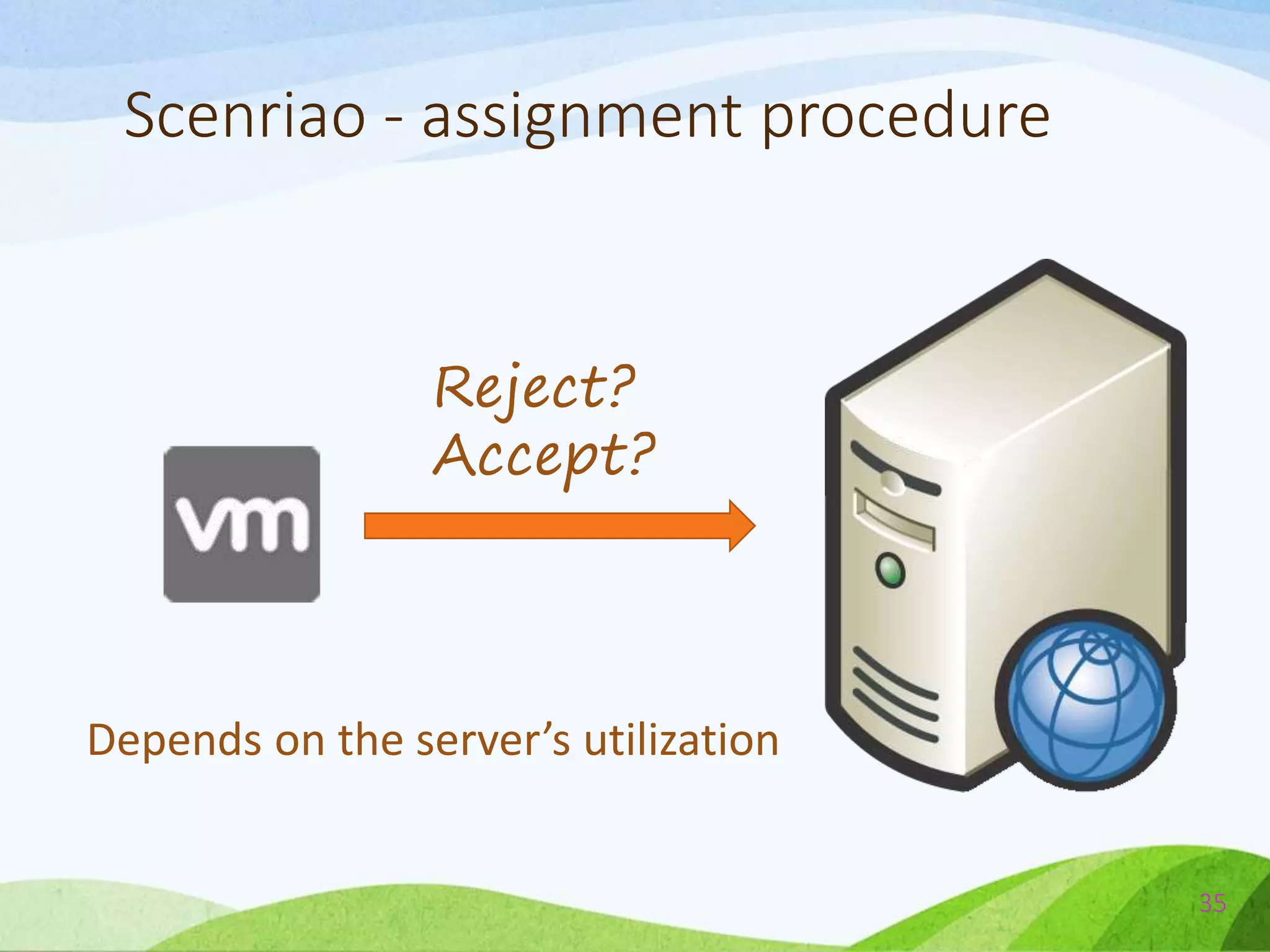 Scenriao - assignment procedure
35
Reject?
Accept?
Depends on the server’s utilization
 