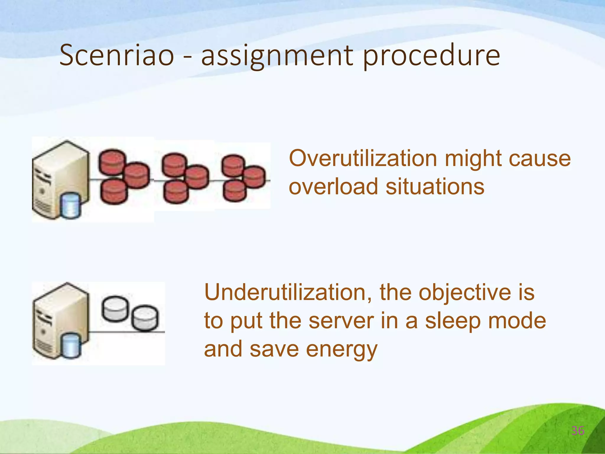 Scenriao - assignment procedure
36
Overutilization might cause
overload situations
Underutilization, the objective is
to put the server in a sleep mode
and save energy
 