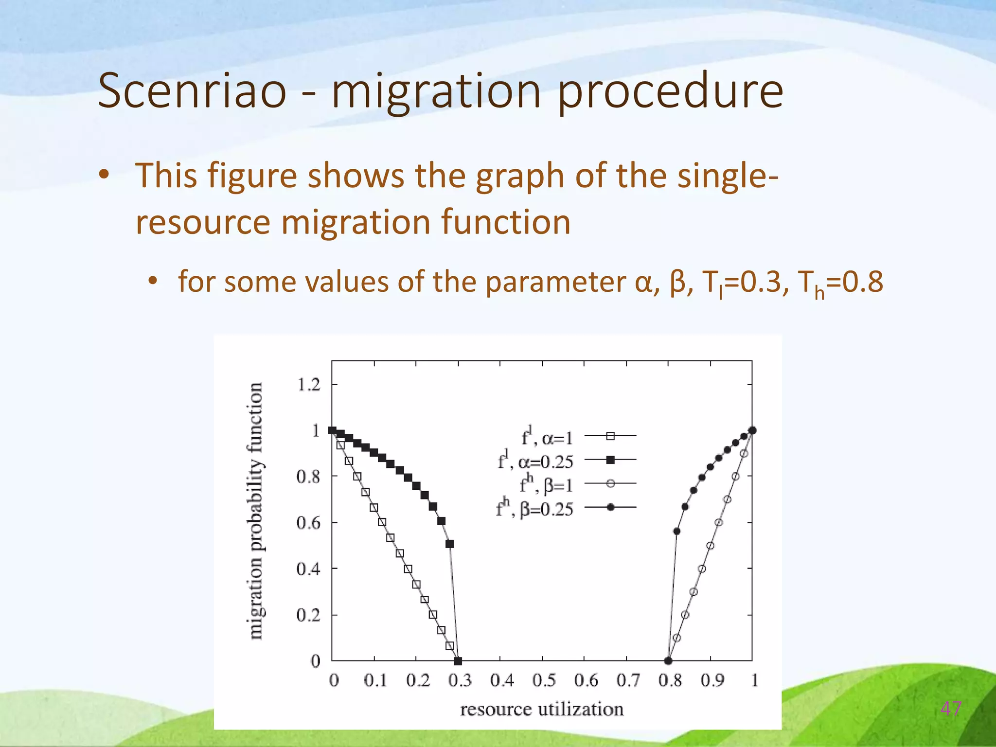 Scenriao - migration procedure
• This figure shows the graph of the single-
resource migration function
• for some values of the parameter α, β, Tl=0.3, Th=0.8
47
 