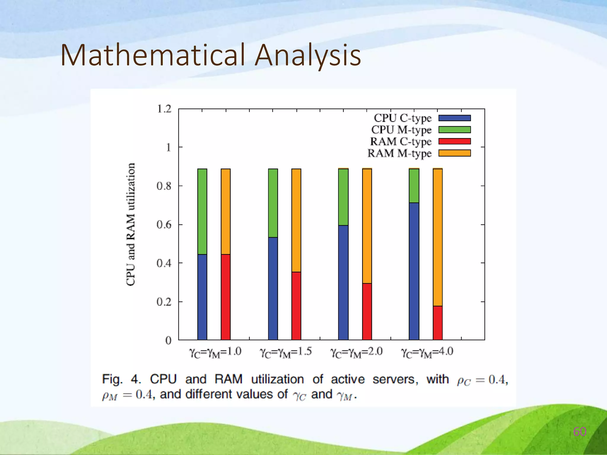 Mathematical Analysis
60
 