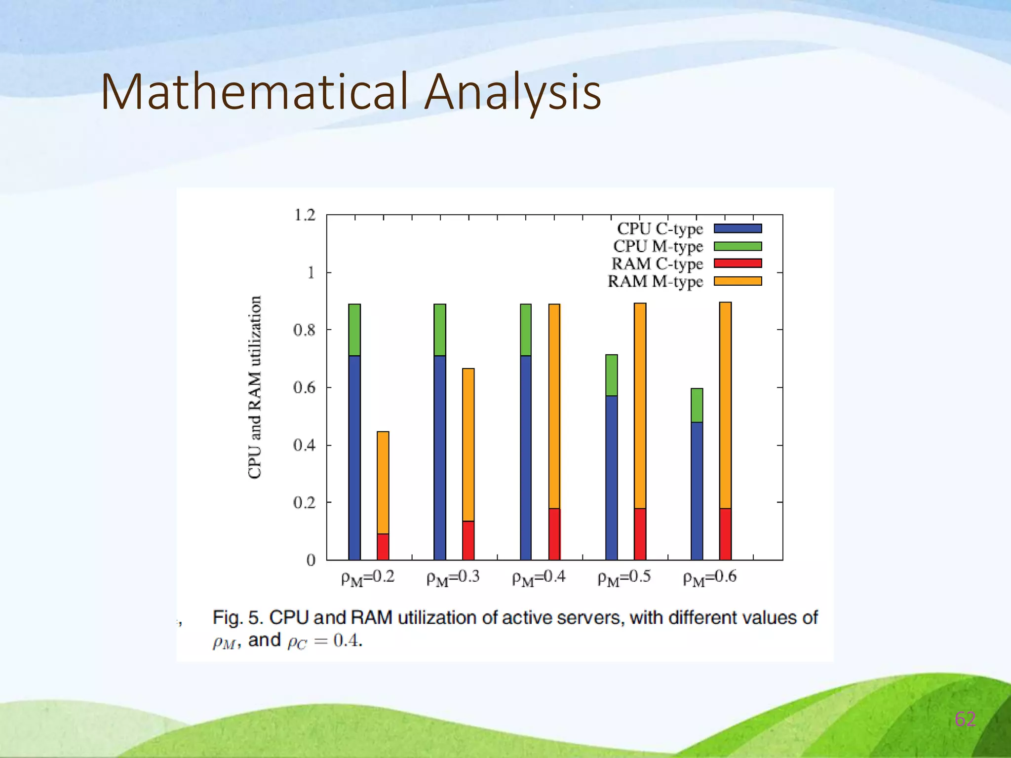 Mathematical Analysis
62
 