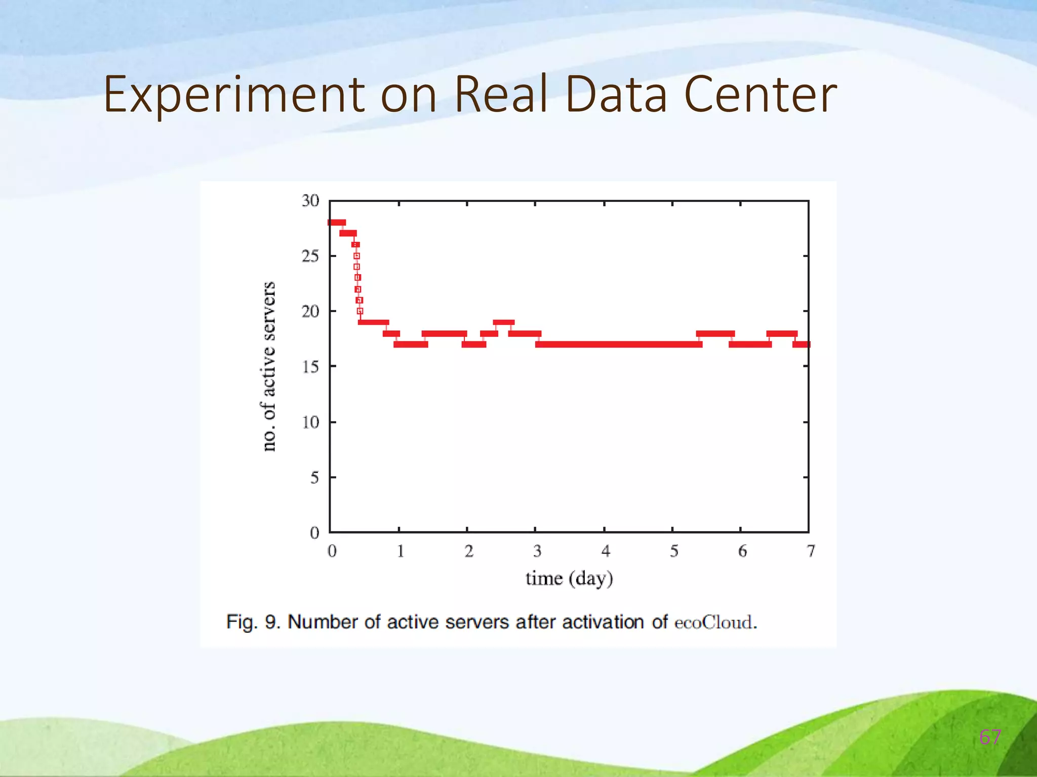 Experiment on Real Data Center
67
 