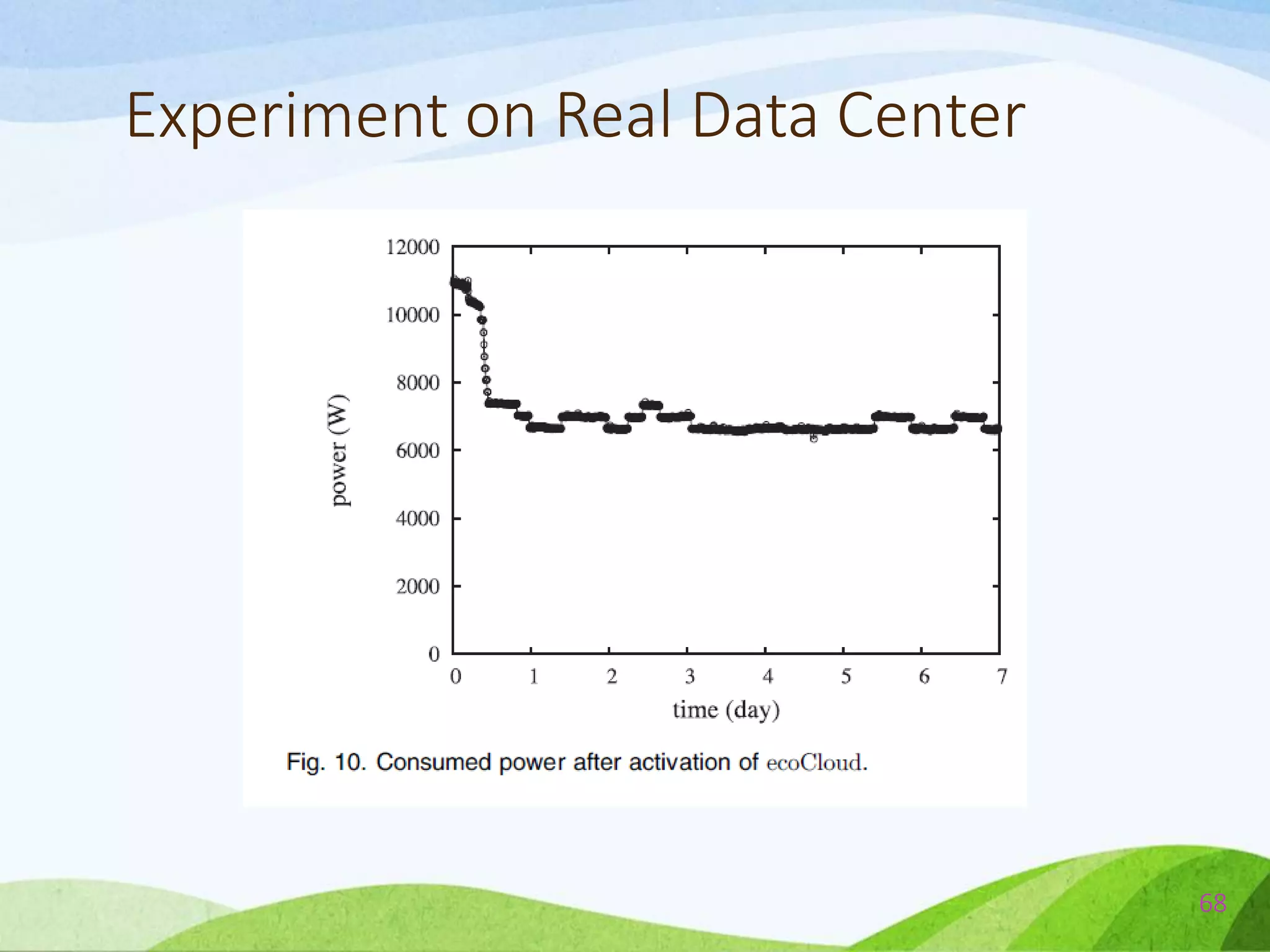 Experiment on Real Data Center
68
 