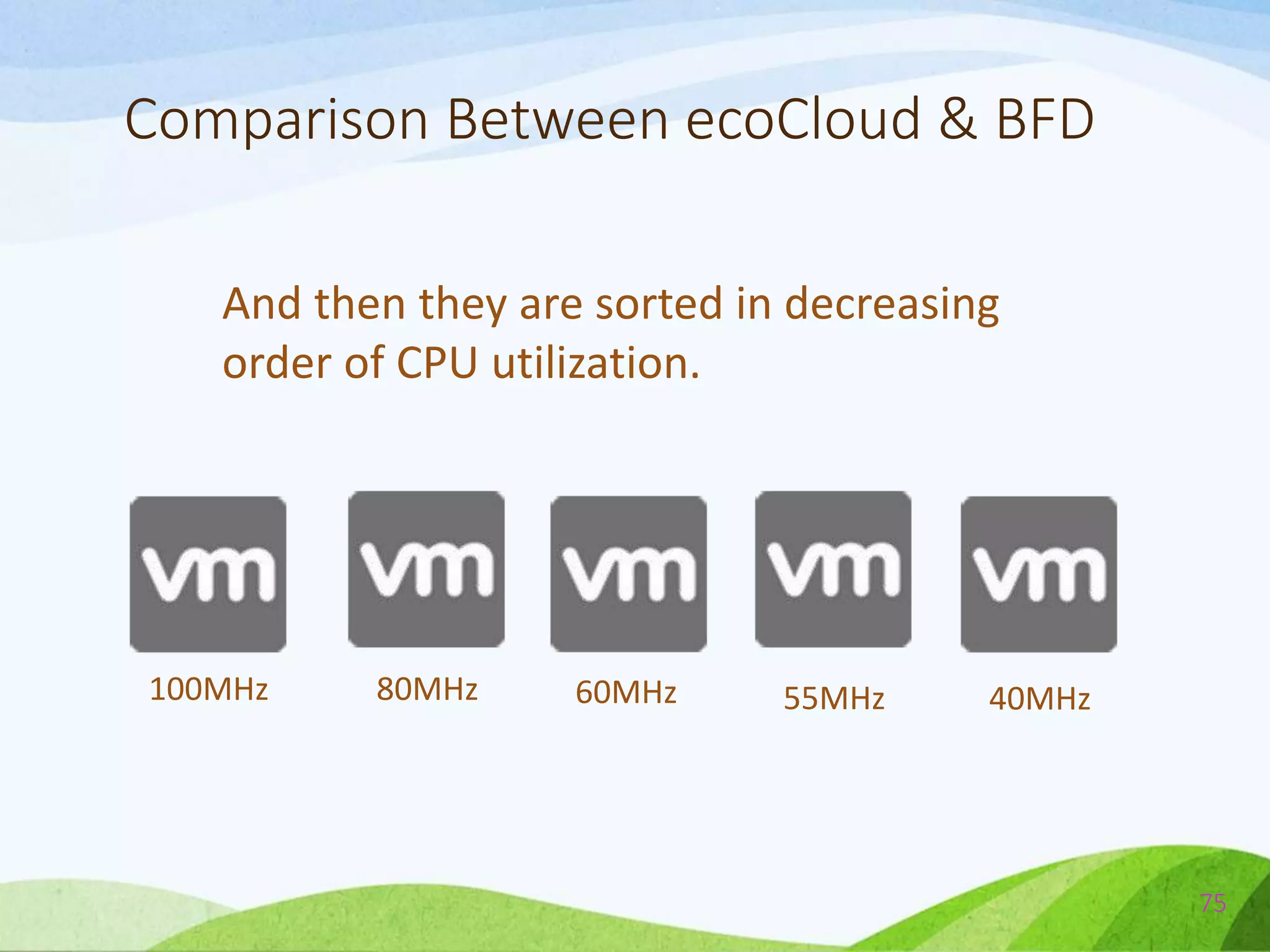 Comparison Between ecoCloud & BFD
75
And then they are sorted in decreasing
order of CPU utilization.
100MHz 80MHz 60MHz 55MHz 40MHz
 
