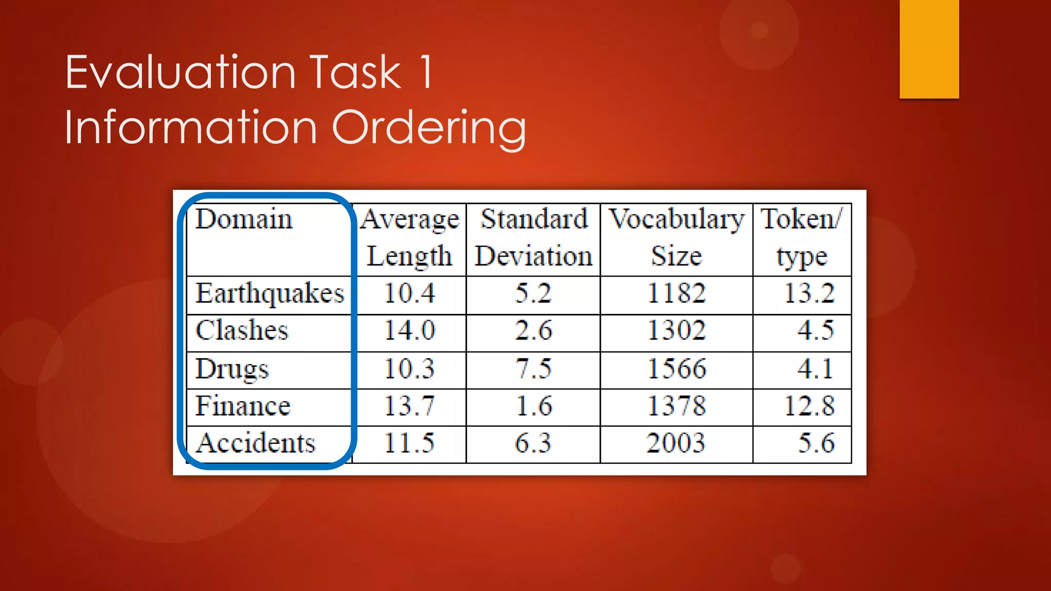Evaluation Task 1
Information Ordering
 