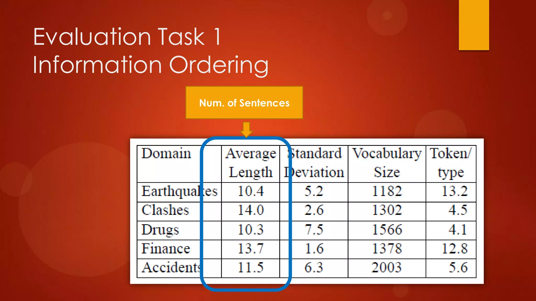 Evaluation Task 1
Information Ordering
Num. of Sentences
 