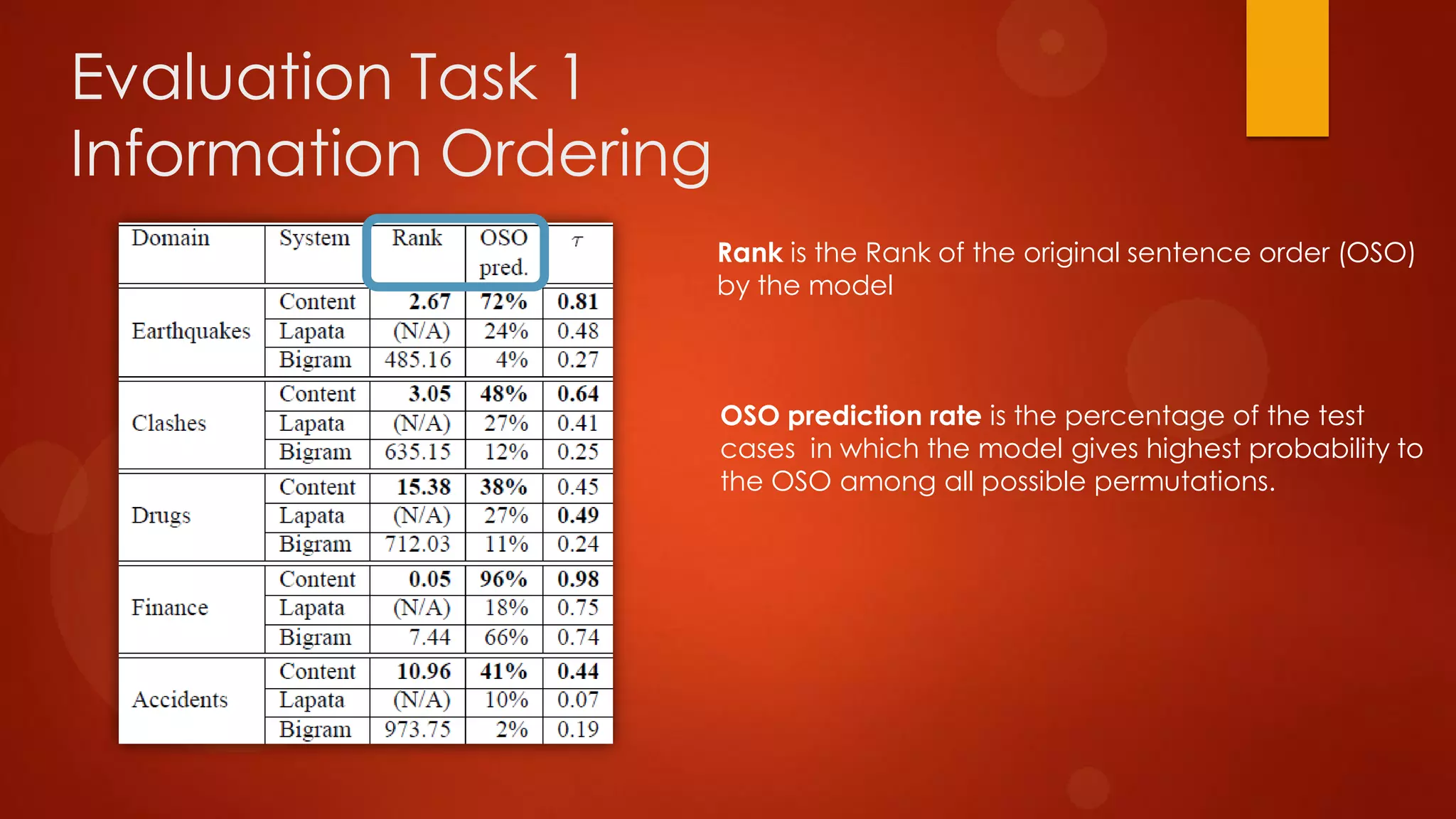 Evaluation Task 1
Information Ordering
Rank is the Rank of the original sentence order (OSO)
by the model
OSO prediction rate is the percentage of the test
cases in which the model gives highest probability to
the OSO among all possible permutations.
 