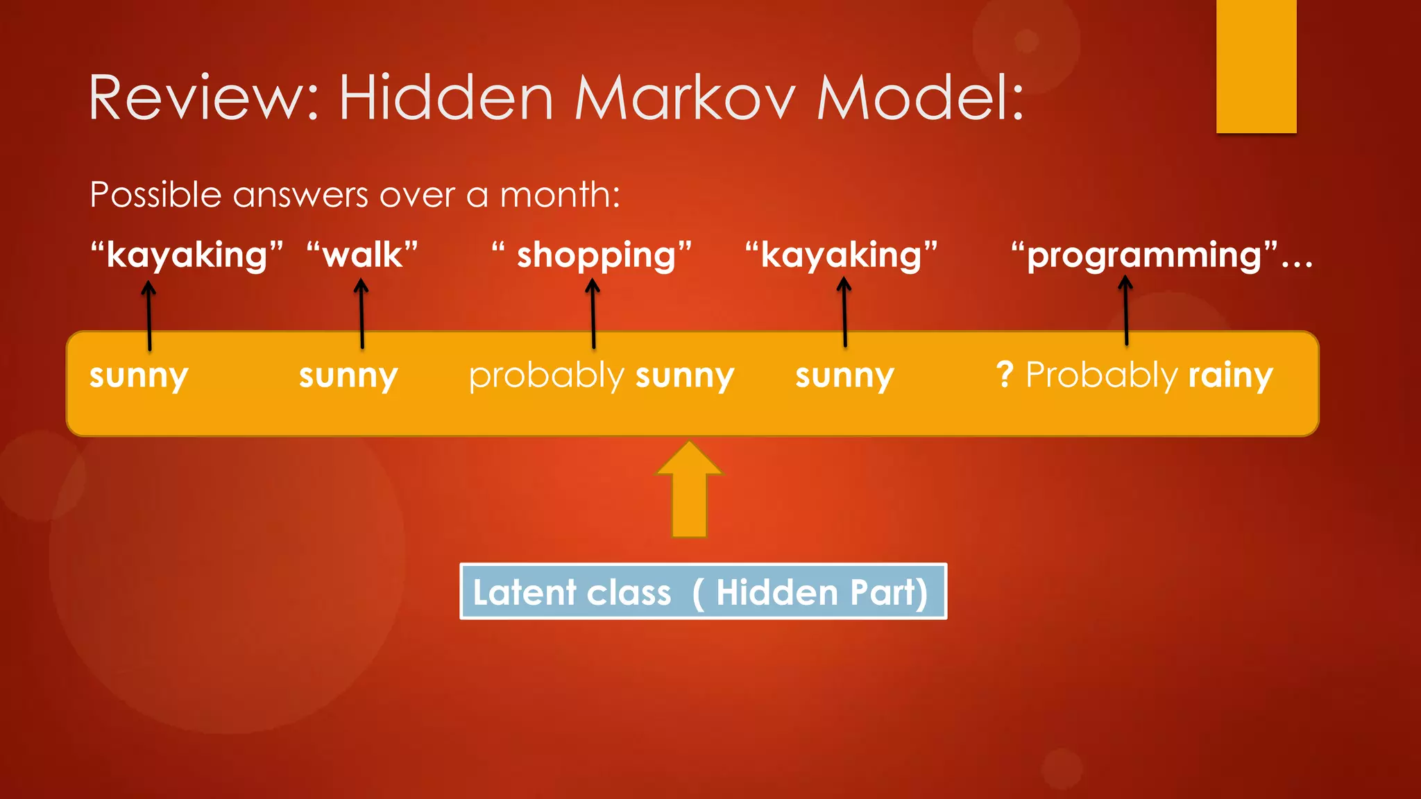 Possible answers over a month:
“kayaking” “walk” “ shopping” “kayaking” “programming”…
sunny sunny probably sunny sunny ? Probably rainy
Review: Hidden Markov Model:
Latent class ( Hidden Part)
 