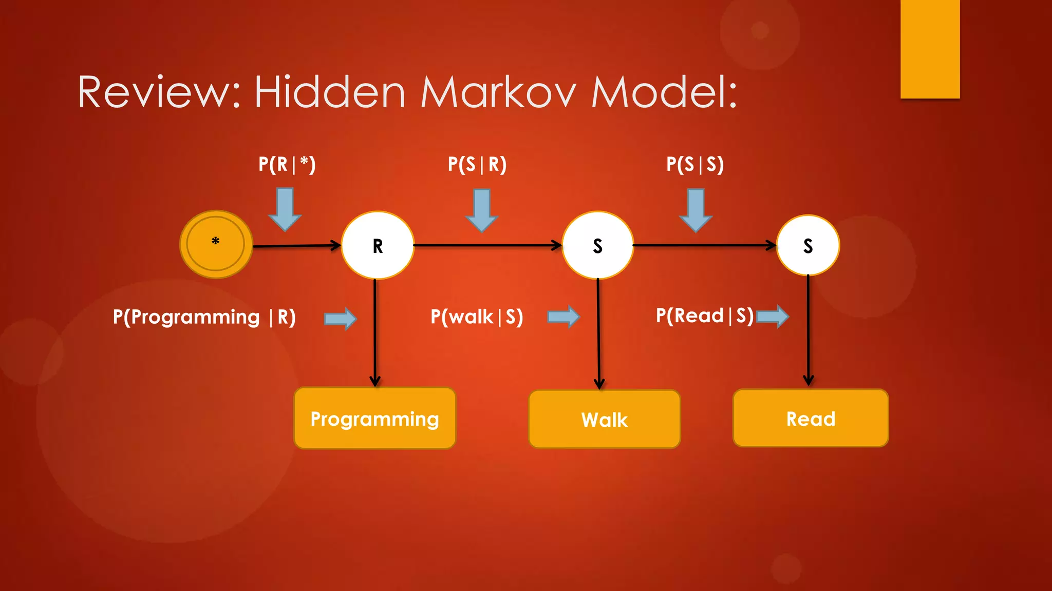 Review: Hidden Markov Model:
R S S
Programming ReadWalk
P(Programming |R)
*
P(R|*) P(S|R) P(S|S)
P(walk|S) P(Read|S)
 