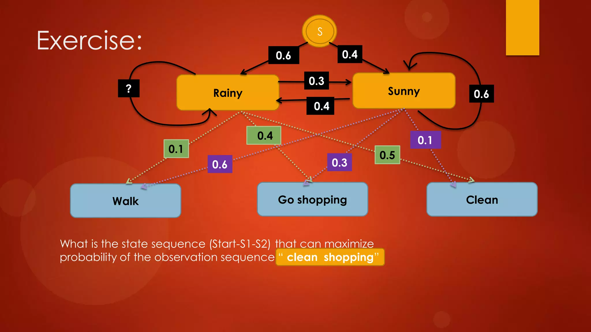 Exercise:
Rainy Sunny
Walk CleanGo shopping
S
0.1
0.4
0.5
0.6 0.3
0.1
0.3
0.4
0.6?
0.40.6
What is the state sequence (Start-S1-S2) that can maximize
probability of the observation sequence “ clean shopping”
 