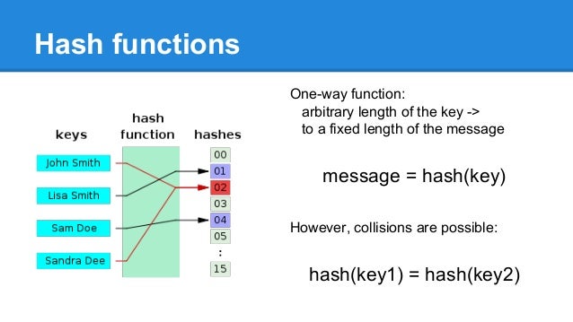 Probabilistic Data Structures and Approximate Solutions 