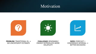 Motivation
PROBLEM: TRADITIONAL DL →
NO UNCERTAINTY ESTIMATE
CHALLENGE: RENEWABLE
ENERGY INTRODUCES MORE
VOLATILITY
NEED: FORECAST +
CONFIDENCE INTERVAL →
BETTER DECISIONS
 