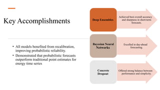 Key Accomplishments
• All models benefited from recalibration,
improving probabilistic reliability.
• Demonstrated that probabilistic forecasts
outperform traditional point estimates for
energy time series
Achieved best overall accuracy
and sharpness in short-term
forecasts.
Deep Ensembles
Excelled in day-ahead
forecasting.
Bayesian Neural
Networks
Offered strong balance between
performance and simplicity.
Concrete
Dropout
 