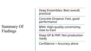 Summary Of
Findings
Deep Ensembles: Best overall,
practical
Concrete Dropout: Fast, good
performance
BNN: High-quality uncertainty,
slow to train
Deep GP & FNP: Not production-
ready
Confidence > Accuracy alone
 