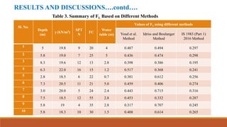 PROBABILISTIC EVALUATION OF LIQUEFACTION POTENTIAL USING MULTIVARIATE ...