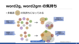 Probabilistic fasttext for multi sense word embeddings | PPTX