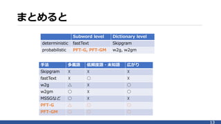 Probabilistic fasttext for multi sense word embeddings | PPTX