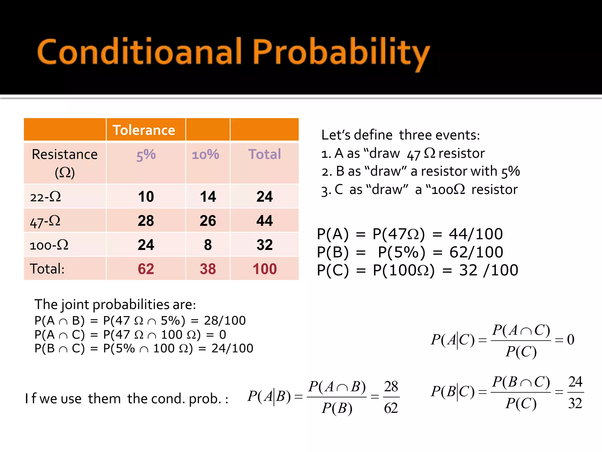 Tolerance                         Let’s define three events:
 Resistance          5%     10%      Total      1. A as “draw 47 resistor
    ( )                                         2. B as “draw” a resistor with 5%
22-                                             3. C as “draw” a “100 resistor
                     10         14     24
47-                  28         26     44
                                               P(A) = P(47 ) = 44/100
100-                 24         8      32      P(B) = P(5%) = 62/100
Total:               62         38   100       P(C) = P(100 ) = 32 /100

 The joint probabilities are:
 P(A     B) = P(47     5%) = 28/100
 P(A     C) = P(47     100 ) = 0                                             P( A C )
                                                                  P( A C )              0
 P(B     C) = P(5%    100 ) = 24/100                                           P(C )

                                               P( A B)    28                 P( B C )   24
I f we use them the cond. prob. :    P( A B)                      P( B C )
                                                 P( B)    62                   P(C )    32
 