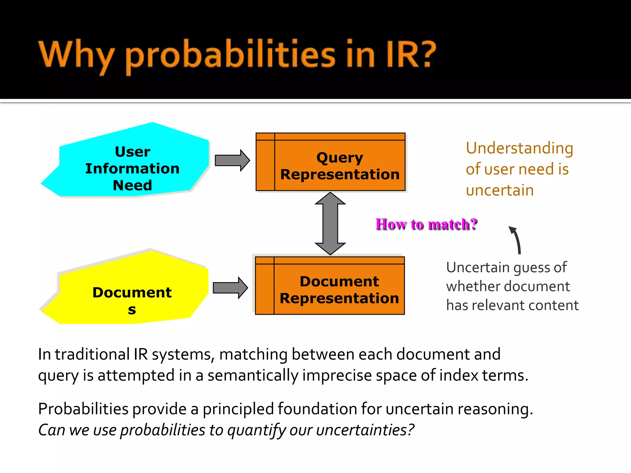User                                              Understanding
                                      Query
      Information                 Representation            of user need is
         Need                                               uncertain
                                               How to match?

                                                         Uncertain guess of
                                    Document             whether document
       Document                   Representation
           s                                             has relevant content


In traditional IR systems, matching between each document and
query is attempted in a semantically imprecise space of index terms.
Probabilities provide a principled foundation for uncertain reasoning.
Can we use probabilities to quantify our uncertainties?
 