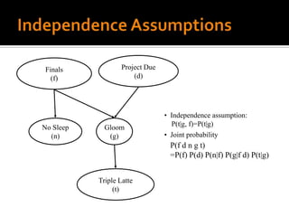 Finals             Project Due
  (f)                  (d)




                                 • Independence assumption:
No Sleep     Gloom                 P(t|g, f)=P(t|g)
  (n)         (g)                • Joint probability
                                  P(f d n g t)
                                  =P(f) P(d) P(n|f) P(g|f d) P(t|g)


           Triple Latte
                (t)
 