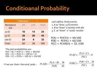 Tolerance                         Let’s define three events:
 Resistance          5%     10%      Total      1. A as “draw 47 resistor
    ( )                                         2. B as “draw” a resistor with 5%
22-                                             3. C as “draw” a “100 resistor
                     10         14     24
47-                  28         26     44
                                               P(A) = P(47 ) = 44/100
100-                 24         8      32      P(B) = P(5%) = 62/100
Total:               62         38   100       P(C) = P(100 ) = 32 /100

 The joint probabilities are:
 P(A     B) = P(47     5%) = 28/100
 P(A     C) = P(47     100 ) = 0                                             P( A C )
                                                                  P( A C )              0
 P(B     C) = P(5%    100 ) = 24/100                                           P(C )

                                               P( A B)    28                 P( B C )   24
I f we use them the cond. prob. :    P( A B)                      P( B C )
                                                 P( B)    62                   P(C )    32
 