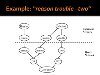 Hamlet                           Macbeth
                                           Document
                                           Network

reason              trouble      double




reason        trouble             two
                                            Query
                                            Network

         OR                     NOT


                   User query
 