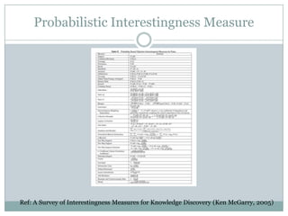 Probabilistic Interestingness Measure
Ref: A Survey of Interestingness Measures for Knowledge Discovery (Ken McGarry, 2005)
 