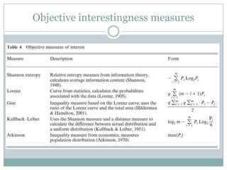 Objective interestingness measures
 