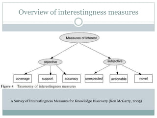 Overview of interestingness measures
A Survey of Interestingness Measures for Knowledge Discovery (Ken McGarry, 2005)
 