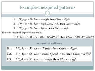 Example-unexpeted patterns
unexpected patterns:
 