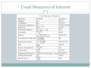 Usual Measures of Interest
 