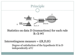 Principle
Statistics on data D (transactions) for each rule
R=XY
Interestingness measure = i(R,D,H)
Degree of satisfaction of the hypothesis H in D
independently of U
 