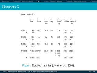 Inception Probabilistic Approach to IR Data Basic Probability Theory Probability Ranking Principle Extension
Datasets 3
Figure : Dataset statistics (Jones et al., 2000).
PhD Comprehensive presentation Part 1: Probabilistic Information Retrieval 13 / 59
 