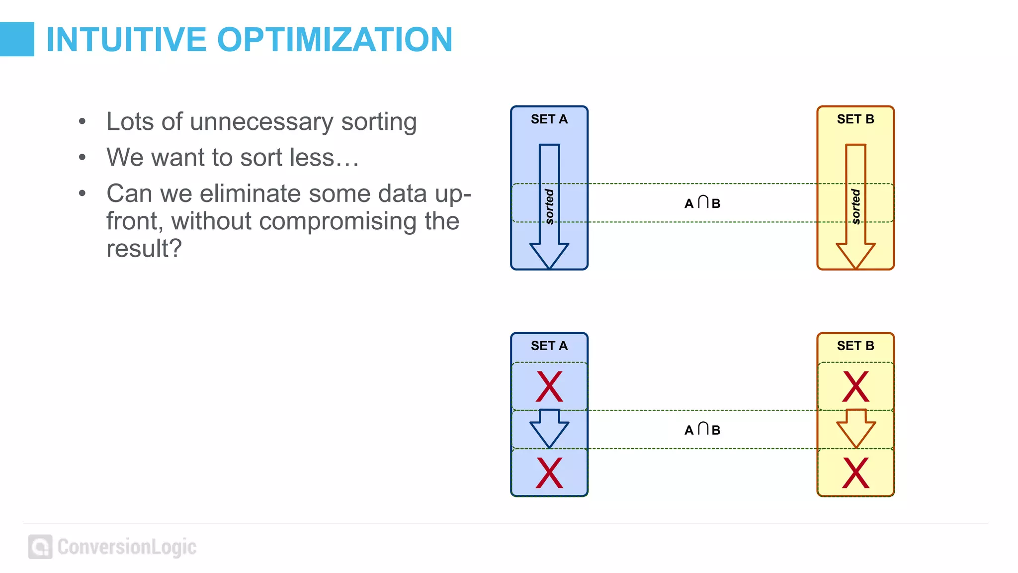 INTUITIVE OPTIMIZATION
• Lots of unnecessary sorting
• We want to sort less…
• Can we eliminate some data up-
front, without compromising the
result?
SET A SET B
A ∩B
sorted
sorted
SET A SET B
A ∩B
XX
XX
 