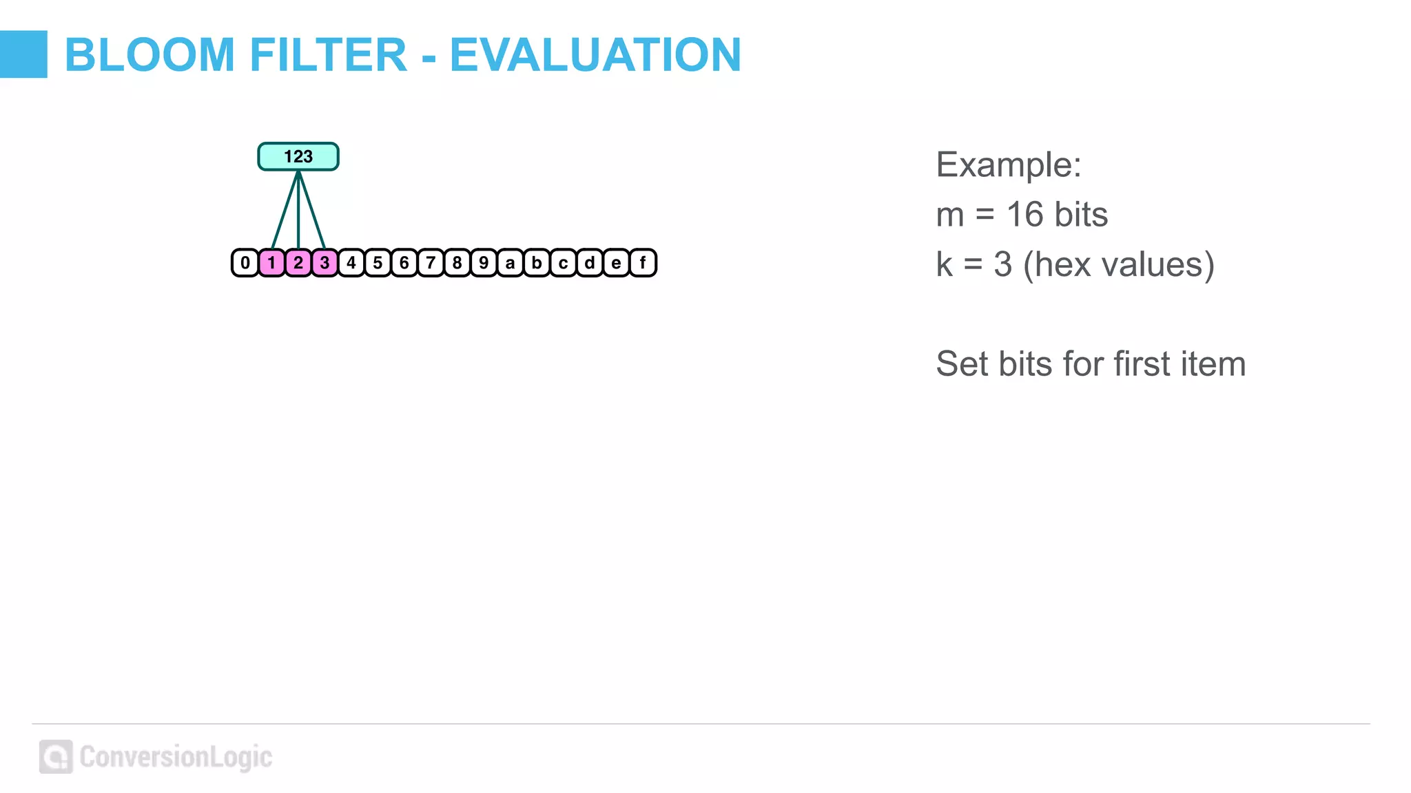 BLOOM FILTER - EVALUATION
Example:
m = 16 bits
k = 3 (hex values)
Set bits for first item
 