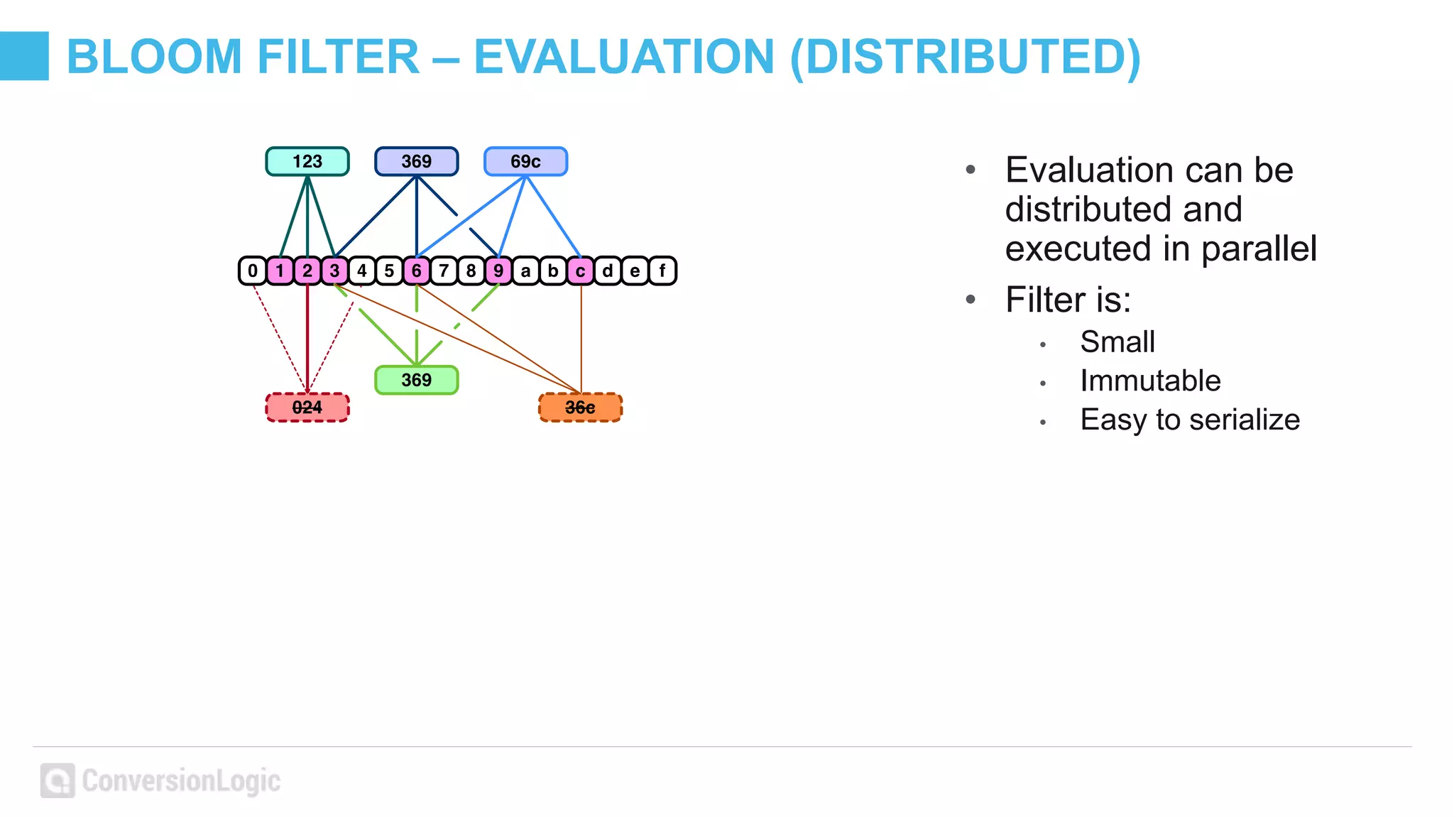 BLOOM FILTER – EVALUATION (DISTRIBUTED)
• Evaluation can be
distributed and
executed in parallel
• Filter is:
• Small
• Immutable
• Easy to serialize
 