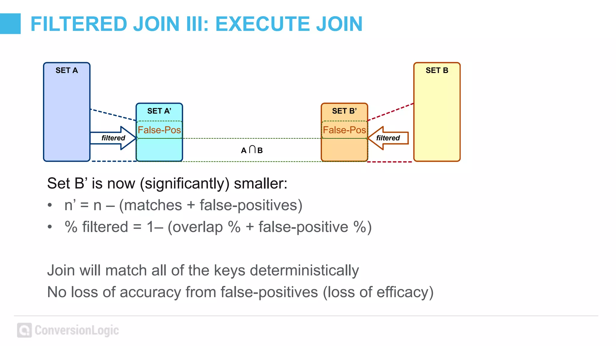 FILTERED JOIN III: EXECUTE JOIN
Set B’ is now (significantly) smaller:
• n’ = n – (matches + false-positives)
• % filtered = 1– (overlap % + false-positive %)
Join will match all of the keys deterministically
No loss of accuracy from false-positives (loss of efficacy)
SET A’ SET B’
False-Pos False-Pos
ﬁltered ﬁltered
SET B
A ∩B
SET A
 