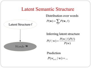 Latent Semantic Structure
Latent Structure
Words


),()( ww PP

w
Distribution over words
)w(
)()|w(
)w|(
P
PP
P

 
Inferring latent structure
...)w|( 1 nwP
Prediction
 