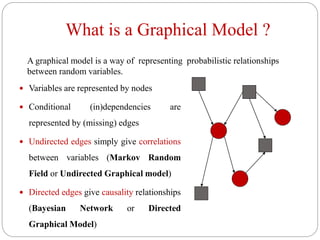What is a Graphical Model ?
 Variables are represented by nodes
 Conditional (in)dependencies are
represented by (missing) edges
 Undirected edges simply give correlations
between variables (Markov Random
Field or Undirected Graphical model)
 Directed edges give causality relationships
(Bayesian Network or Directed
Graphical Model)
A graphical model is a way of representing probabilistic relationships
between random variables.
 