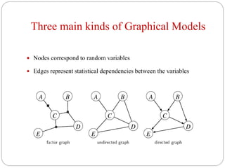 Three main kinds of Graphical Models
 Nodes correspond to random variables
 Edges represent statistical dependencies between the variables
 