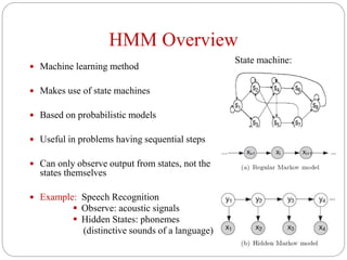 HMM Overview
 Machine learning method
 Makes use of state machines
 Based on probabilistic models
 Useful in problems having sequential steps
 Can only observe output from states, not the
states themselves
 Example: Speech Recognition
 Observe: acoustic signals
 Hidden States: phonemes
(distinctive sounds of a language)
State machine:
 