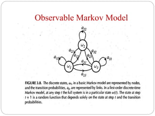 Observable Markov Model
 